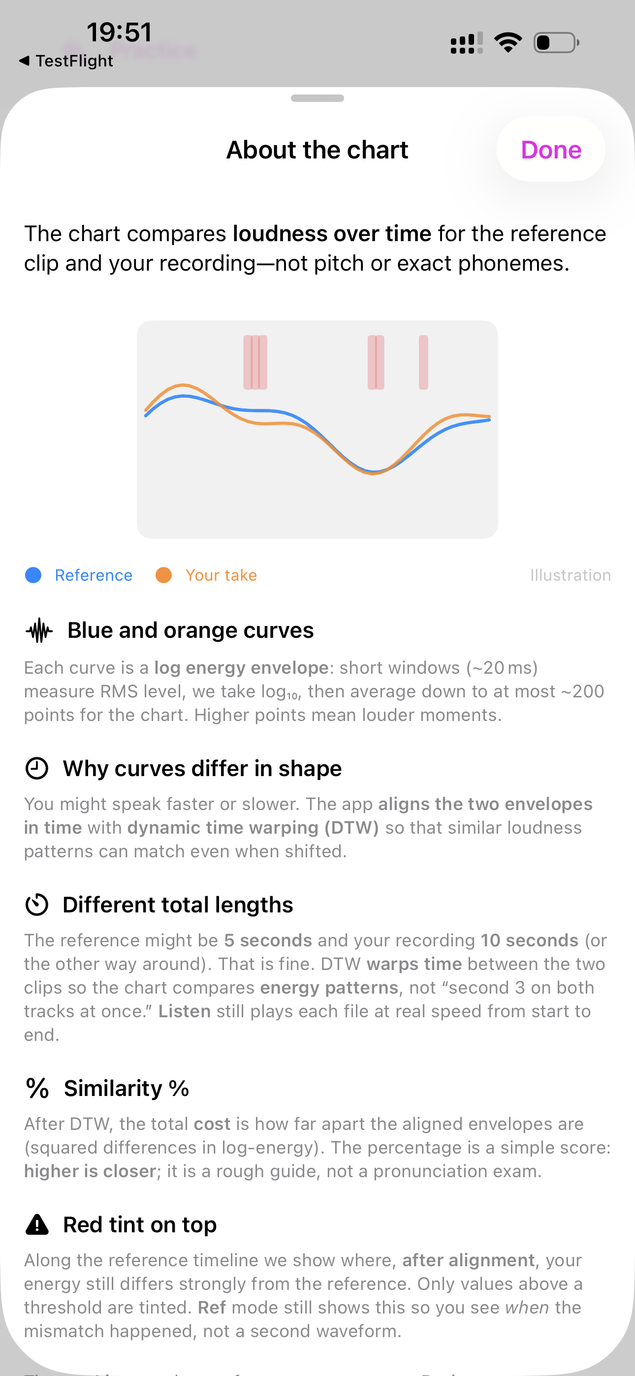 How Comparison Chart Works — Loudness guide—not pitch or word accuracy.
